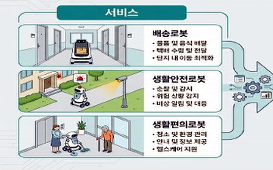 Residential delivery-robot testbed for apartment service scenarios