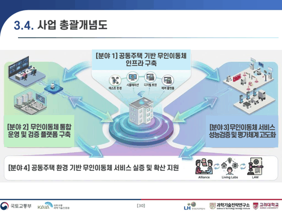 Residential delivery-robot testbed planning slides for apartment service scenarios