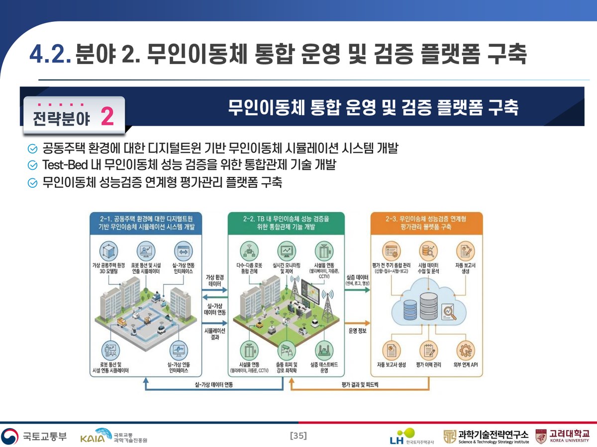 Residential delivery-robot operation and validation platform planning diagram