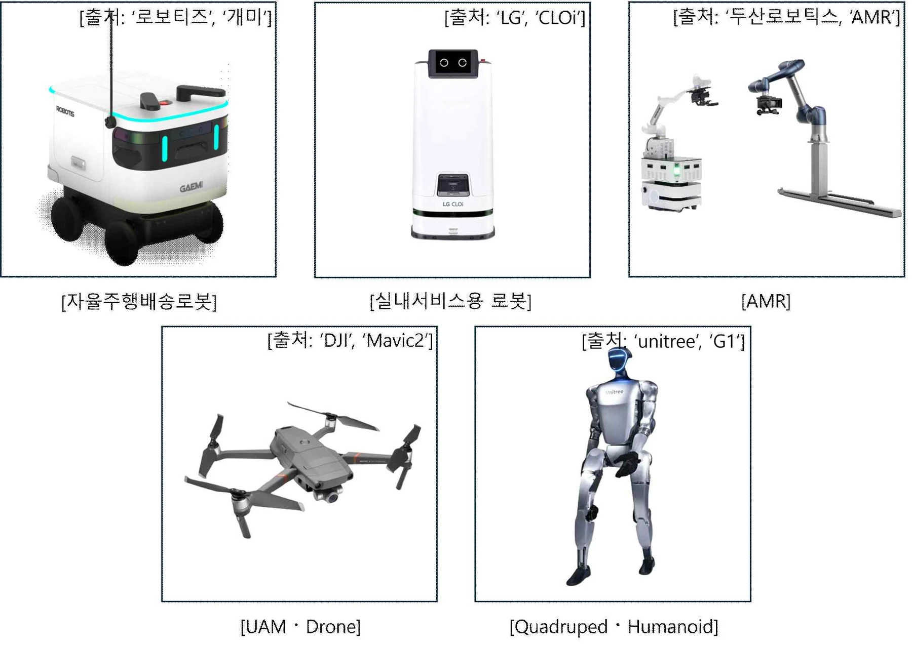 Mobile service robot platform categories reviewed for residential delivery-robot testbed planning