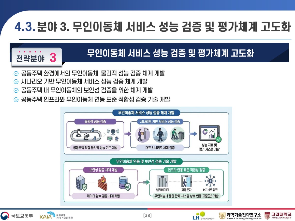 Residential delivery-robot validation scope and evaluation-planning diagram